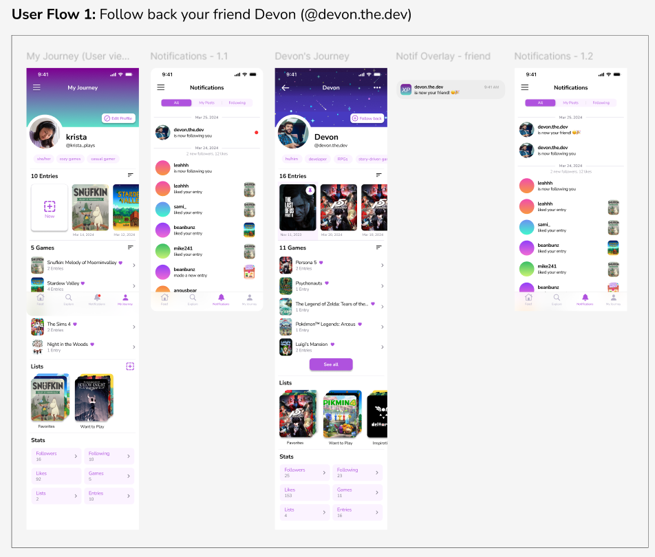 An example of a user flow in Figma