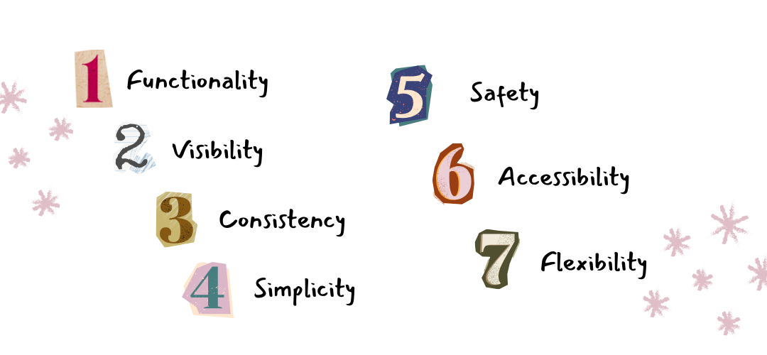 7 Usability Goals