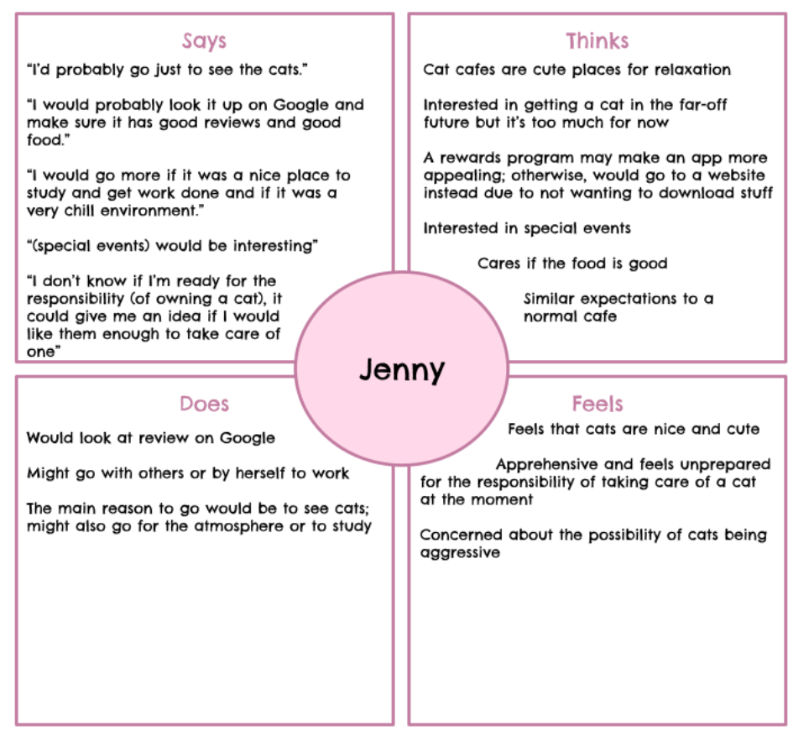 
				Screenshot of an empathy map