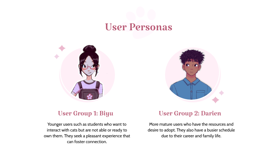 
				A view of 2 user personas