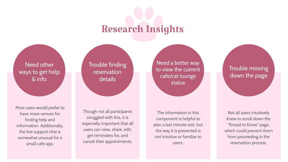 
				Research insights